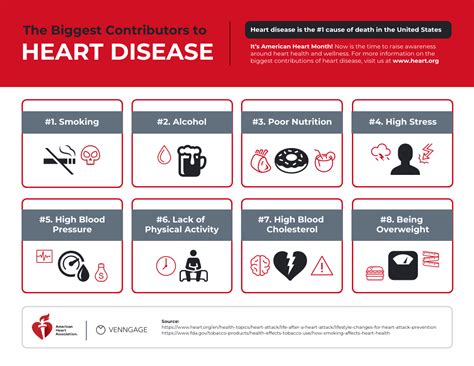 Heart Disease Risk Factors Poster