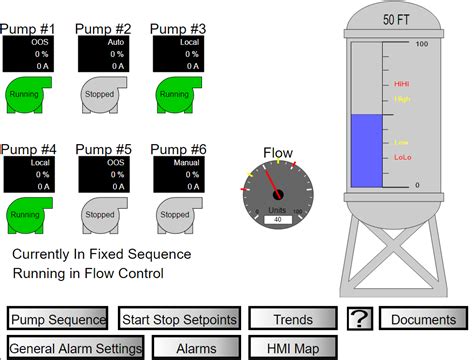 High Performance Hmi Examples at Charles Hunter blog