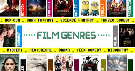 Types of films+ Adjectives for describing films | Тест на 22 запитання. Англійська мова