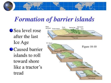 PPT - Chapter 10 The Coast: Beaches and Shoreline Processes PowerPoint ...