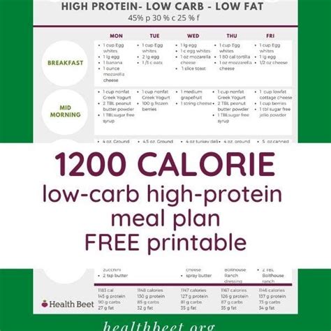 Easy Low Carb 1200 Calorie Menu Plan - Crowe Youshered