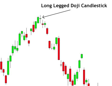 Long Legged Doji Candlestick Pattern [PDF Guide] - Trading PDF