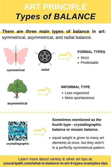 What is Balance in Art? (4 Types, Examples and Tips) | Balance art, Harmony art, Symmetrical balance