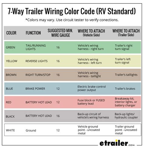 chevy truck trailer wiring color code - Wiring Diagram and Schematics