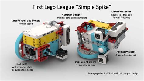 LEGO MOC First Lego League Simple Spike by williamfrantz | Rebrickable ...