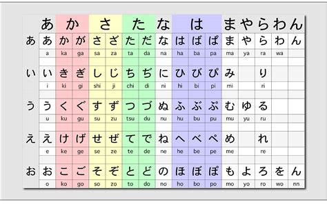 Top 16+ Full Japanese Alphabet Hiragana