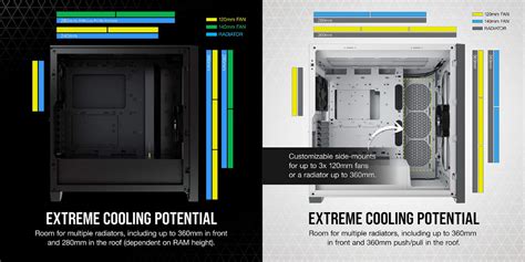 Corsair 4000D vs 5000D (2022): What's The Difference? - Compare Before Buying