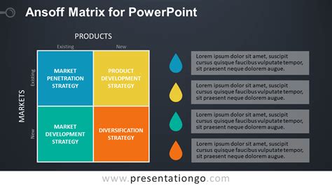 Ansoff Matrix for PowerPoint - PresentationGO.com