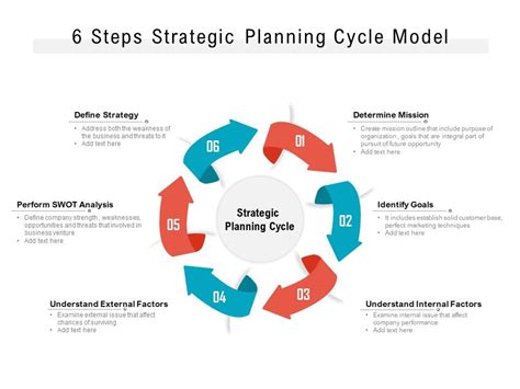 6 Step Planning Process - Financial Planning - Our 6 Step Process - Fulgent Wealth ... - Six ...