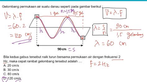 cepat rambat gelombang air danau, air laut dari gambar gelombang ...