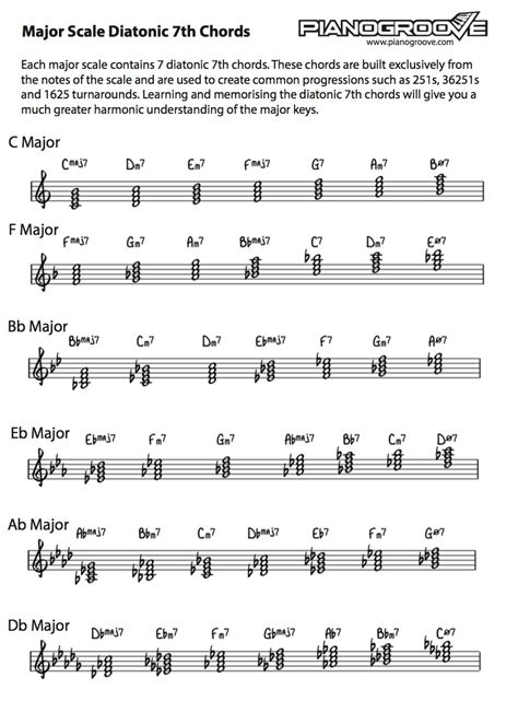 major scale diatonic 7th chords pdf | PianoGroove.com