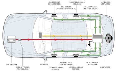 How Do I Connect a Subwoofer to My Car AMP? - How To Install Car Audio ...