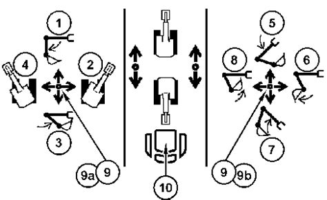 Cat Excavator Control Pattern Diagram - General Wiring Diagram