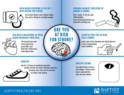 Risk Factors | Baptist Health Care