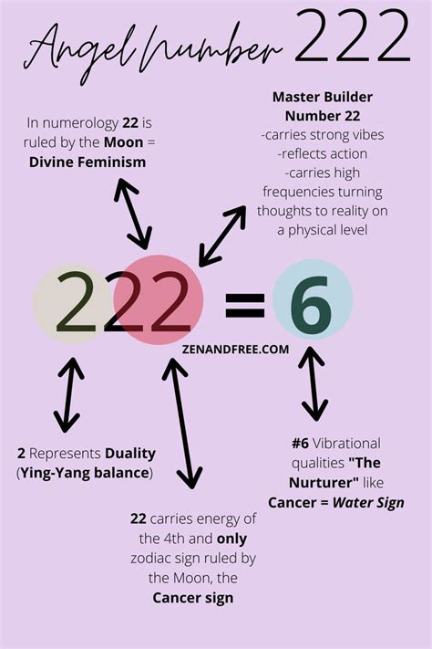 Are you seeing Angel Number 222? | Angel number meanings, Number meanings, Angel numbers