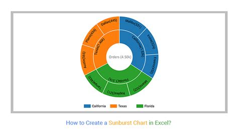 How to Create a Sunburst Chart in Excel?