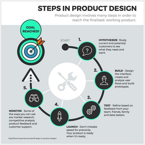 Design Process Chart Process Engineering Works Steps Elementary ...