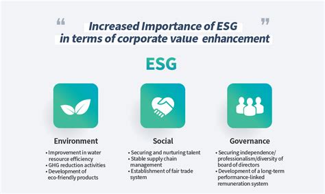 ESG, a New Perspective for Companies: How Far Has SK hynix Come? - SK ...