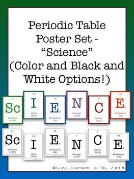 Periodic Table Poster Set (SCIENCE) in 2024