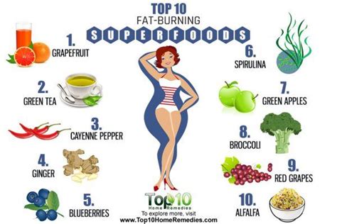 Top 10 Fat-Burning Superfoods | Top 10 Home Remedies