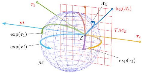 How to compute a lie bracket in r^3 (lie groups, lie algebras, math ...