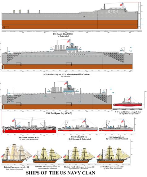 Ships of the US NAVY CLAN in the Destroymen Series by Pokermind on ...