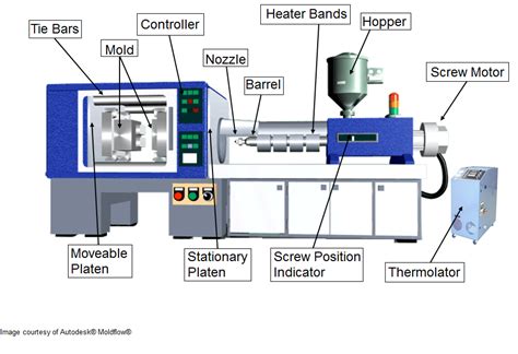 Injection Molding Machine ~ Tentang Mold