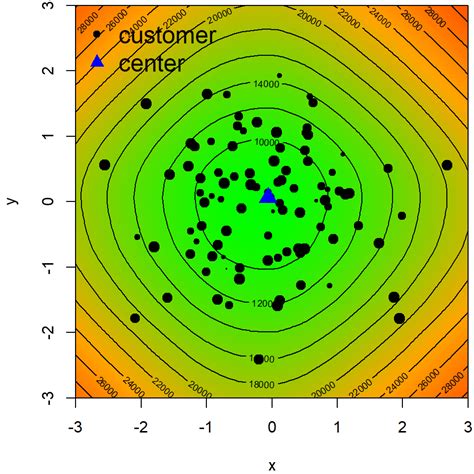 Chapter 7 Optimization in R | Data Science for Production & Logistics