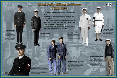 Importance Of Navy Uniforms at lesliefbutts blog