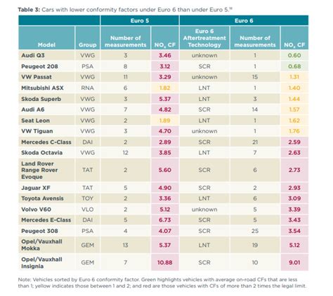 Tableau Playbook - Text Table | Pluralsight