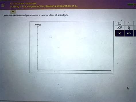 Electronic Structure Drawing Box Diagram of the Electron Configuration ...