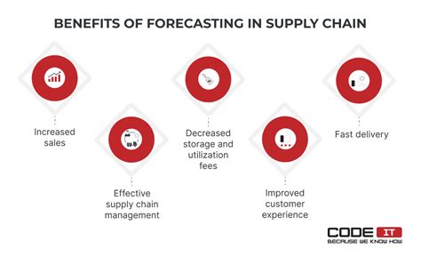 Forecasting in Supply Chain — Best Methods, Tools, and Examples