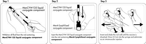 Menveo Dosage Guide - Drugs.com