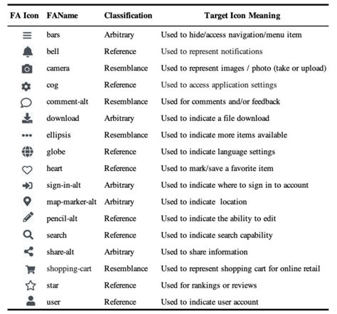 The 17 Font Awesome icons used in the study and their respective target ...