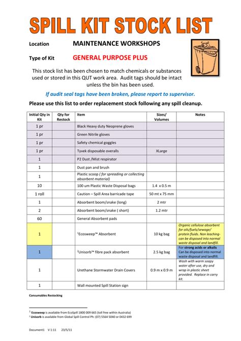 FM Spill Kit Stock list and Instructions for use - Maintenance