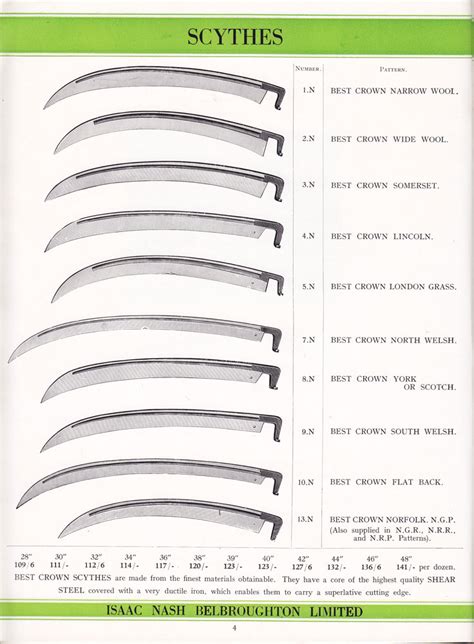 English scythe making traditions at Issac Nash Ltd – The Scythe Association