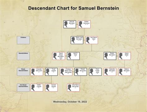 Family Tree 1 – Bernstein Family Association