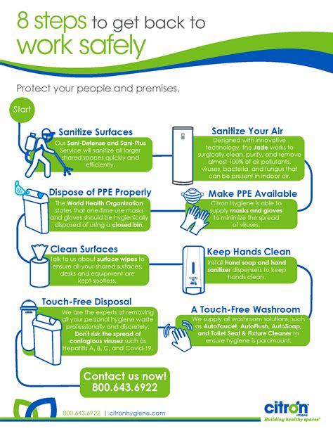 Infographic: Back to Work Safely | Citron Hygiene