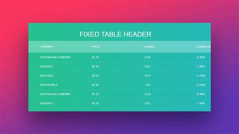 HTML And CSS Tables That You Can Use On Your Website