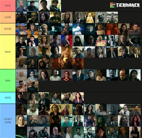 THE BOYS - ALL SEASONS CHARACTERS Tier List (Community Rankings ...