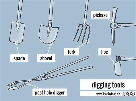 INCH - Technical English | pictorial: digging tools