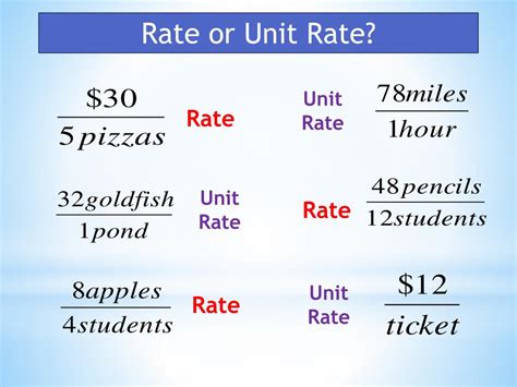 PPT - Rates and Unit Rates PowerPoint Presentation, free download - ID:6413330