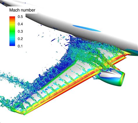 Representation of turbulence on an aircraft wing