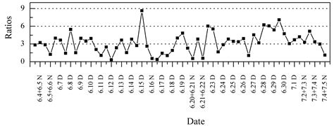 ACP - Molecular distributions of dicarboxylic acids, oxocarboxylic ...