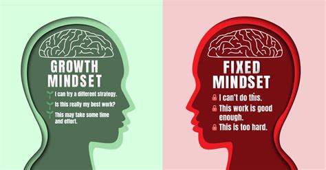 What is a growth mindset? - Leadership and Coaching Specialists