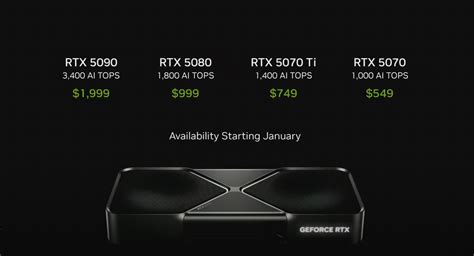 Nvidia GeForce RTX 5090, RTX 5080, RTX 5070 Ti and RTX 5070 desktop GPU unveiled with ...