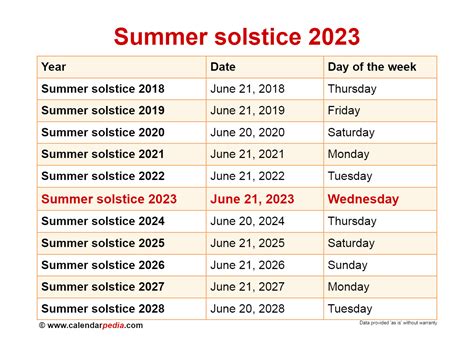 Summer Solstice 2023 | EyoabFanriye