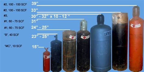 Acetylene Cylinder Sizes