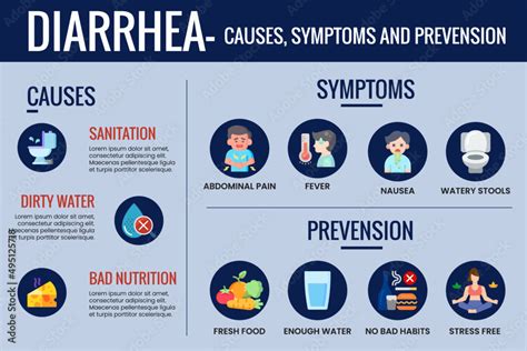 Diarrhea symptoms and prevention infographic templet Stock Vector ...