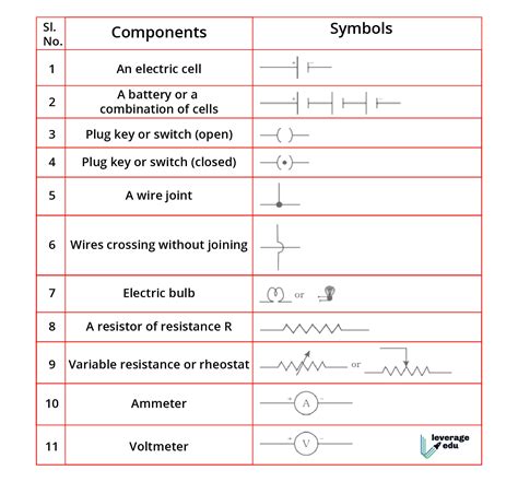 Circuit Diagram Symbols And Functions